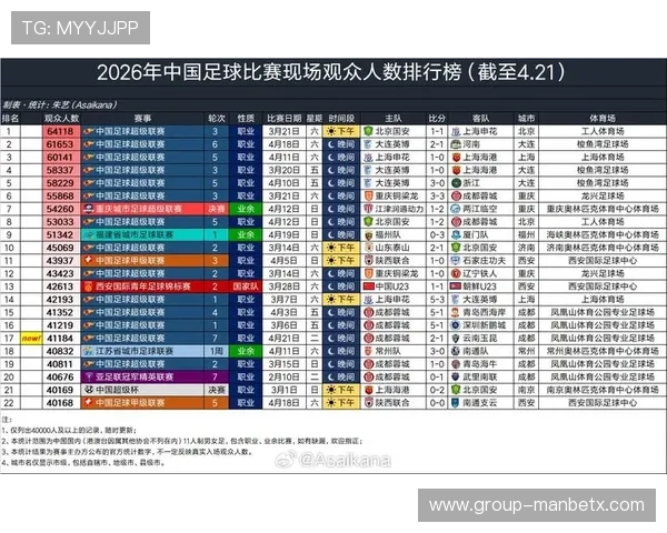 球探体育足球比分网提供实时更新的足球比赛比分和详细赛事数据,满足足球迷随时掌握比赛动态的需求 球探体育足球比分网提供实时更新的足球比赛比分和详细赛事数据,满足足球迷随时掌握比赛动态的需求
