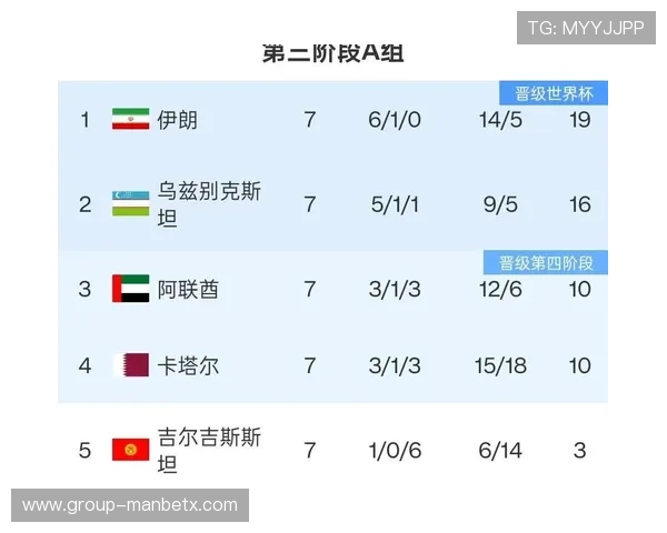 世界杯伊朗对阵新西兰关键球员表现评估与未来潜力展望